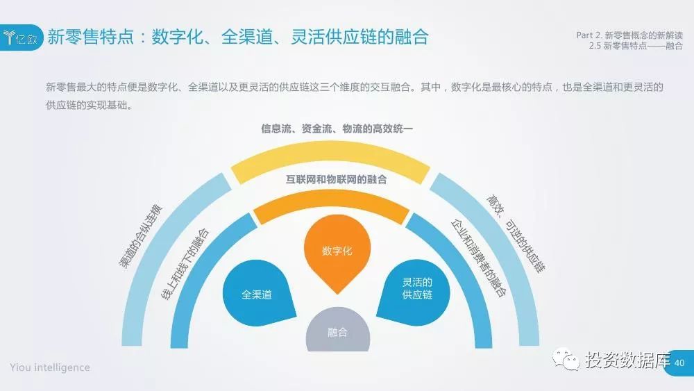 重塑销售格局，探索2023年最新销售模式