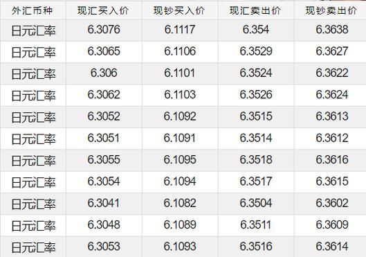 镑日汇率最新走势分析