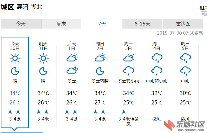 襄阳四季风情，最新天气与活力四溢的天气预报