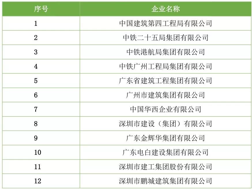 最新企业名录，商业领域新机遇的门户