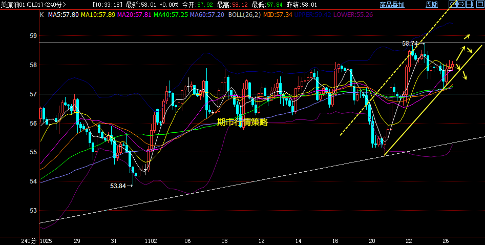 原油市场最新行情分析，走势解读与影响因素探讨