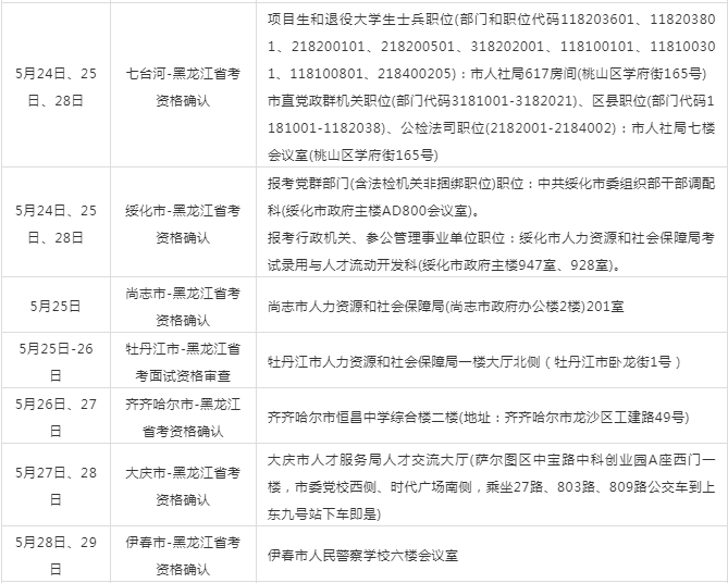 敦化最新招聘动态，携手共创未来发展机遇