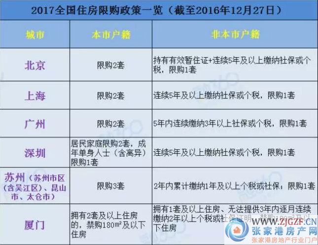 最新限购政策2017，影响、挑战及未来展望解析