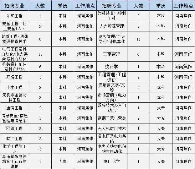 通许最新招工信息及其社会影响分析