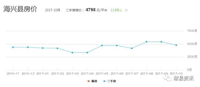 黄骅最新楼价走势及市场前景展望