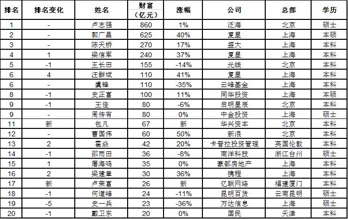 全球最新财富排行，富豪格局变迁深度洞察