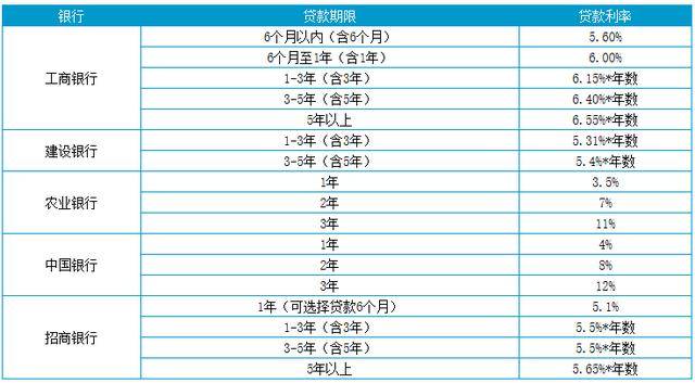 车贷利息最新动态，影响因素、变化与应对策略全解析