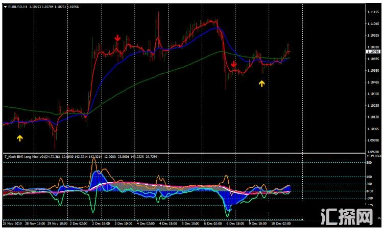 最新MT4，引领金融交易新时代的先锋工具