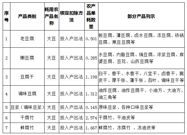 最新豆制品税率的影响深度解析