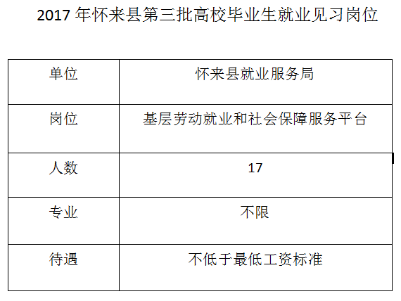 枣强最新招工信息详解及相关分析