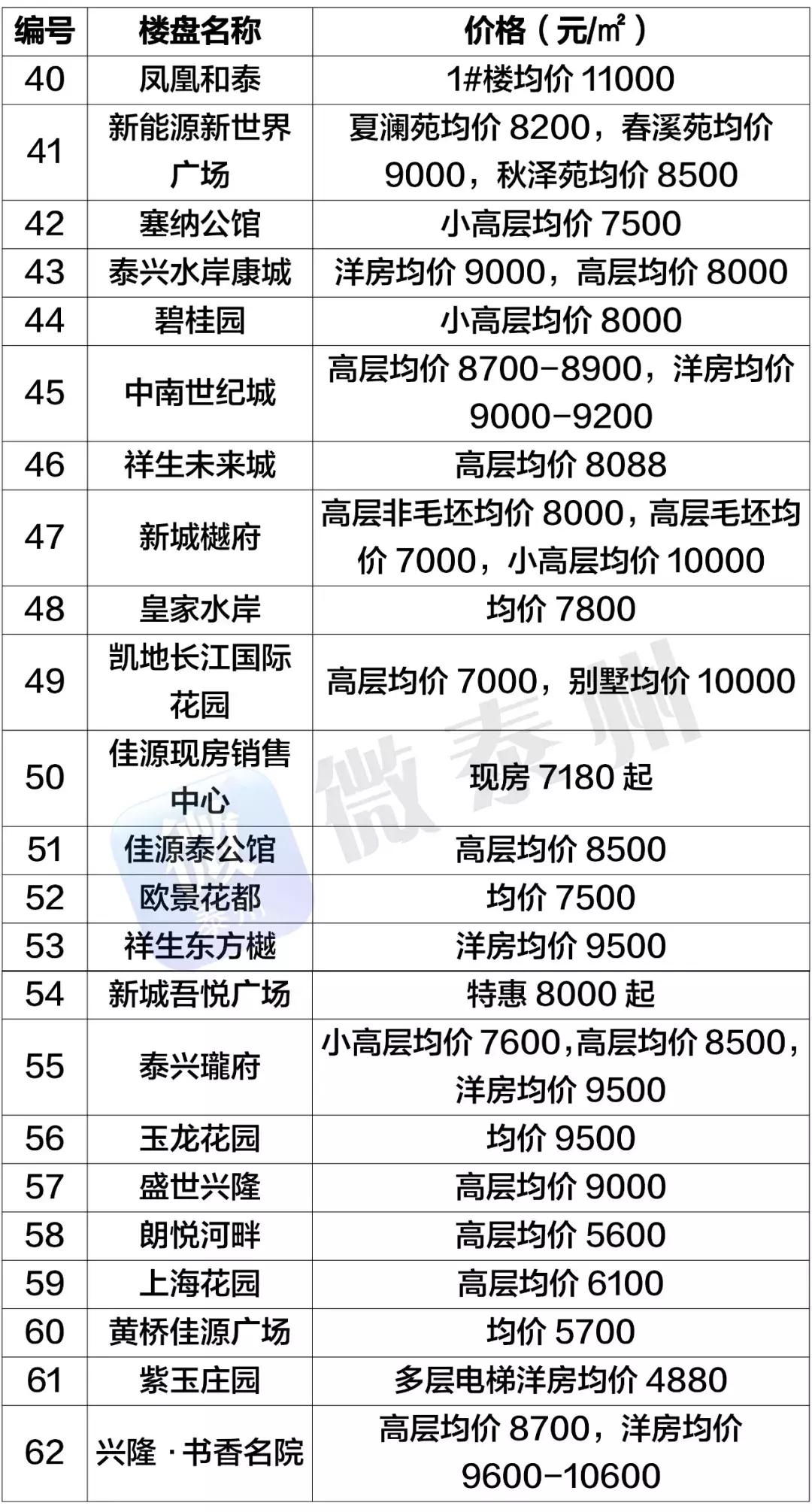 兴化最新楼盘，城市繁荣脉搏的新篇章探索