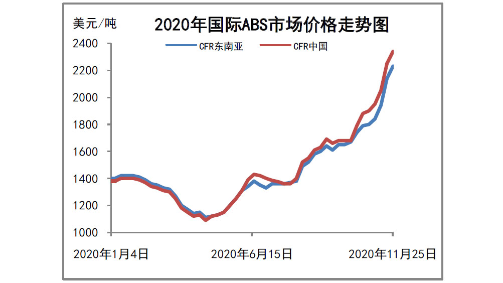 Hips价格最新行情解析