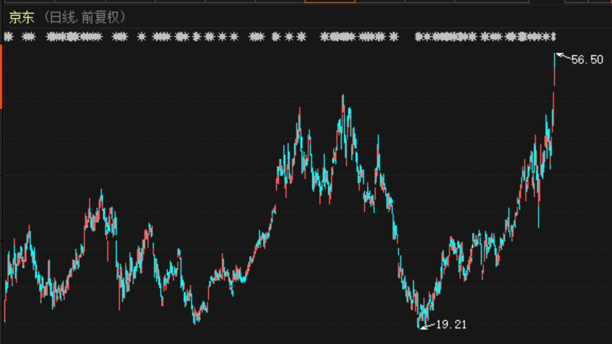 京东最新股价及市场走势与前景展望分析