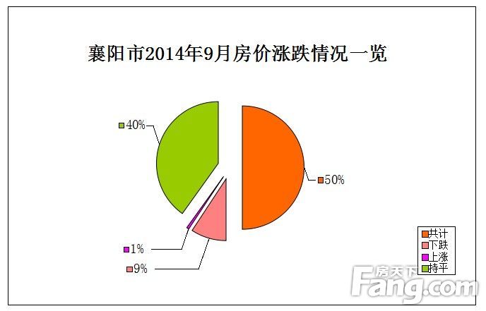 襄樊房价最新动态及市场走势分析，购房指南