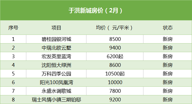 清新最新房价趋势及其深层影响解析