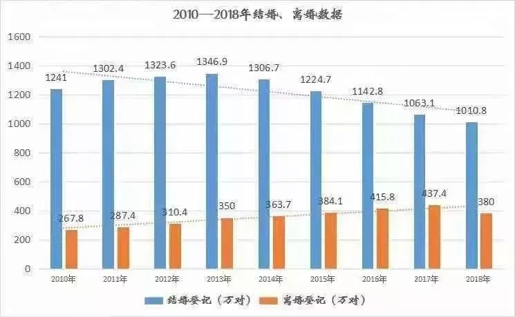 社会深度探讨，最新离婚率现象分析