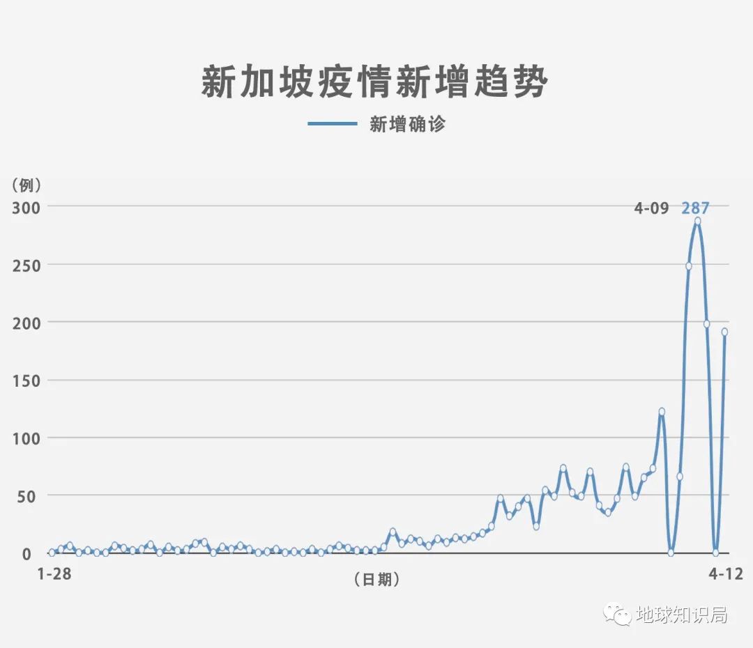 新加坡最新疫情全面解析报告