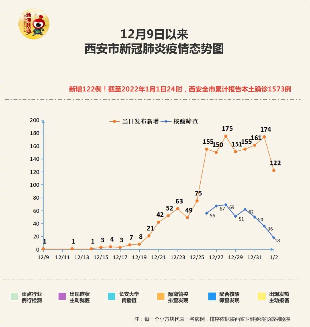 西方疫情最新动态更新，最新消息汇总