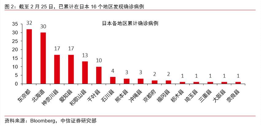 全球疫情最新动态，增长的挑战与前景展望