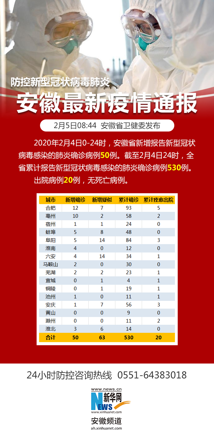 安徽最新防疫消息深度解读，持续加强疫情防控防线