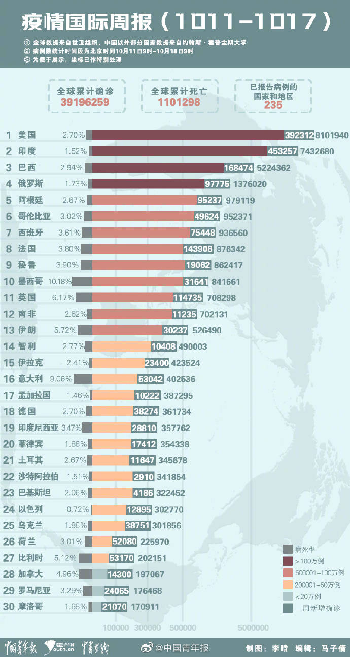 全球新冠疫情最新进展与面临的挑战，最新消息概览