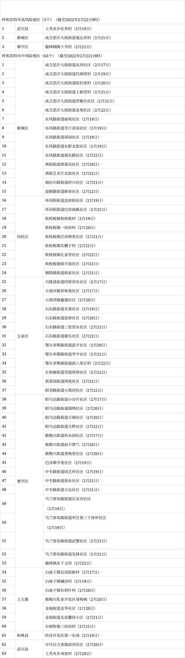 很多人 第7页