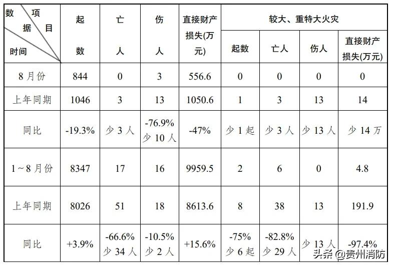 贵州发展脉搏与变革步伐同步更新，最新消息与变革动态