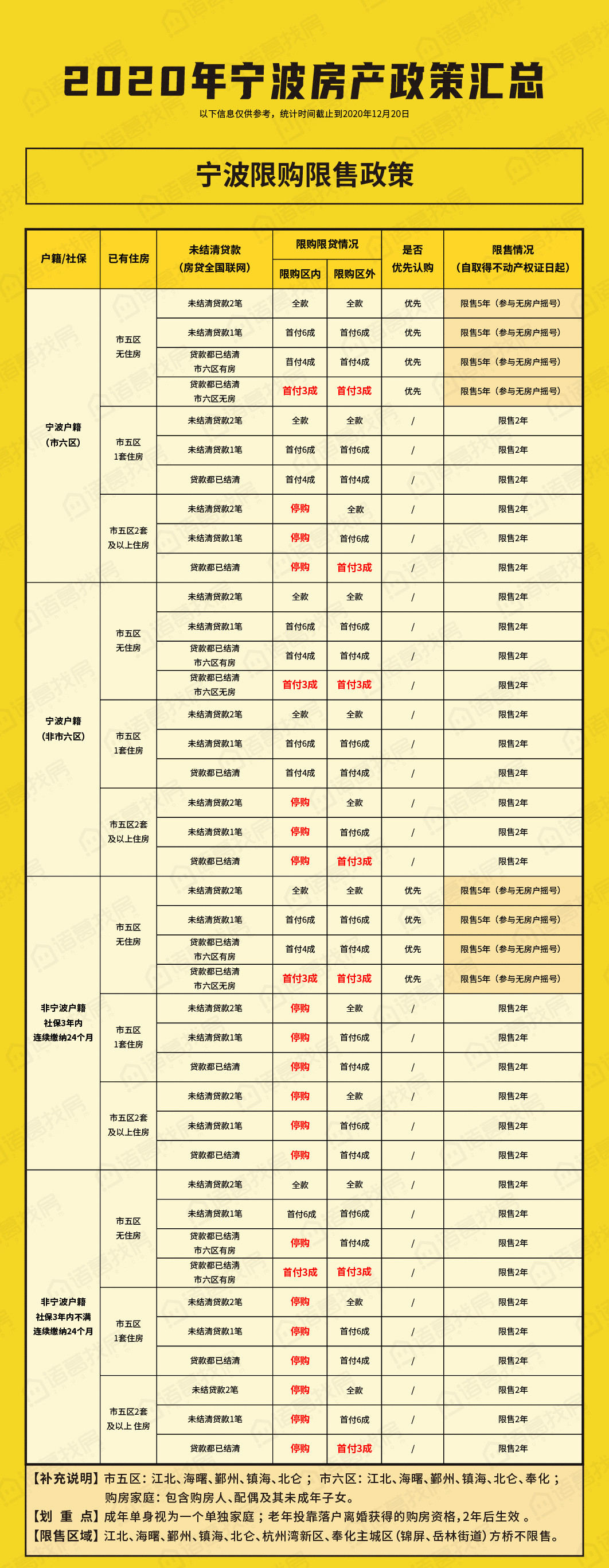 宁波楼市新政出炉，重塑市场格局，未来展望揭秘