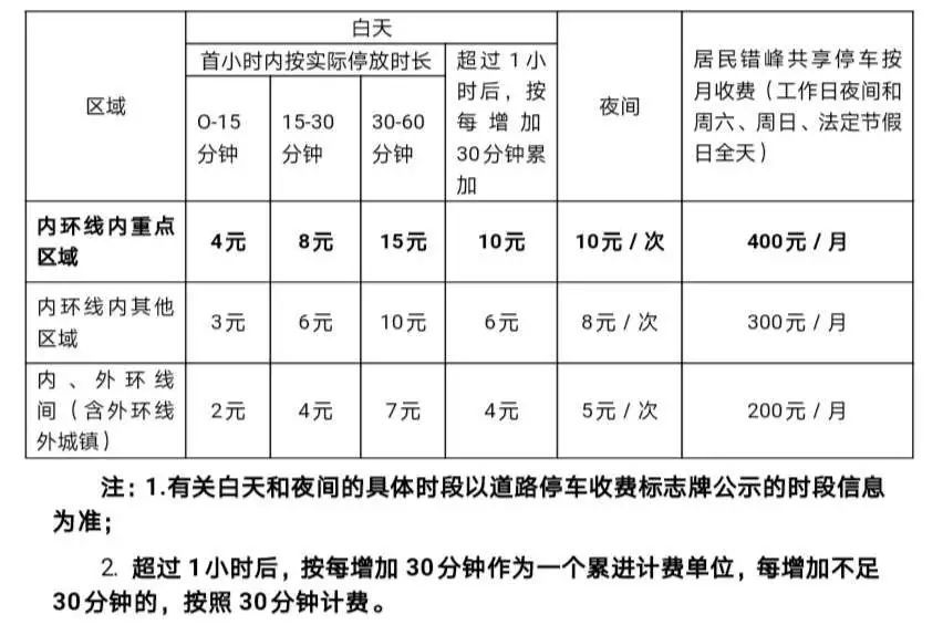 最新计费方式，重塑商业模式的驱动力核心要素解析