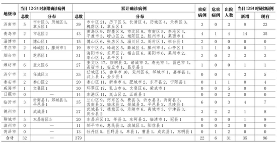 安丘最新确诊病例，疫情挑战与应对策略