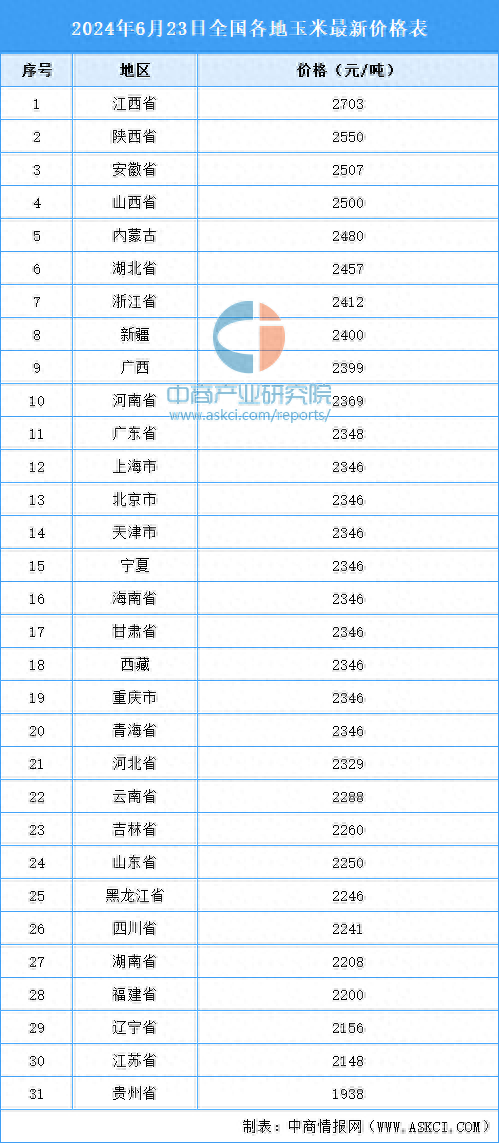 全国最新行情深度解析