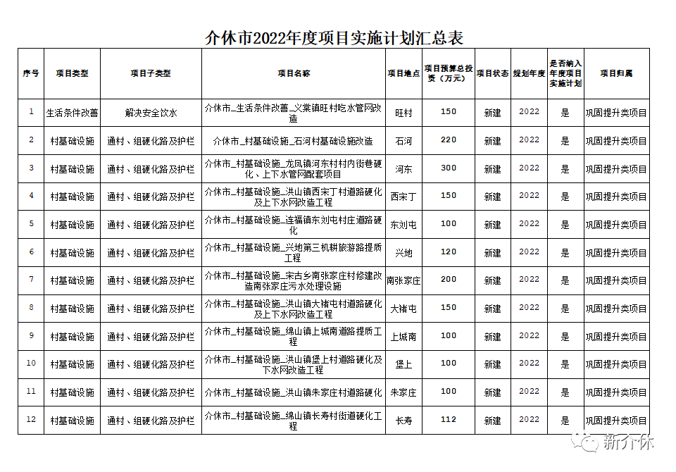 介休最新通知，城市发展与民生改善迈入新篇章