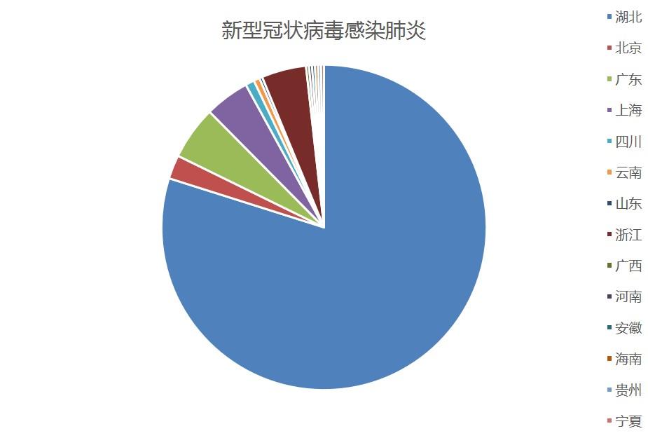 全球肺炎最新比例及疫情现状与未来趋势深度解析