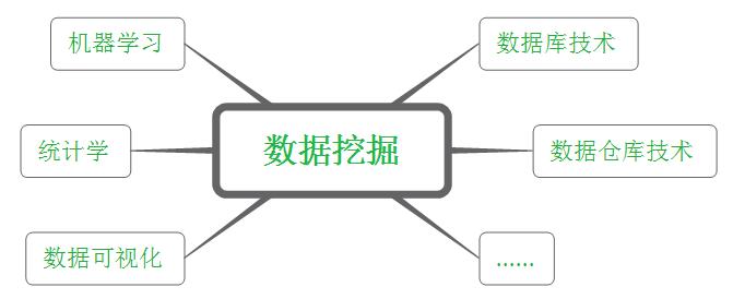 最新数据挖掘技术，解锁数据世界的宝藏之匙