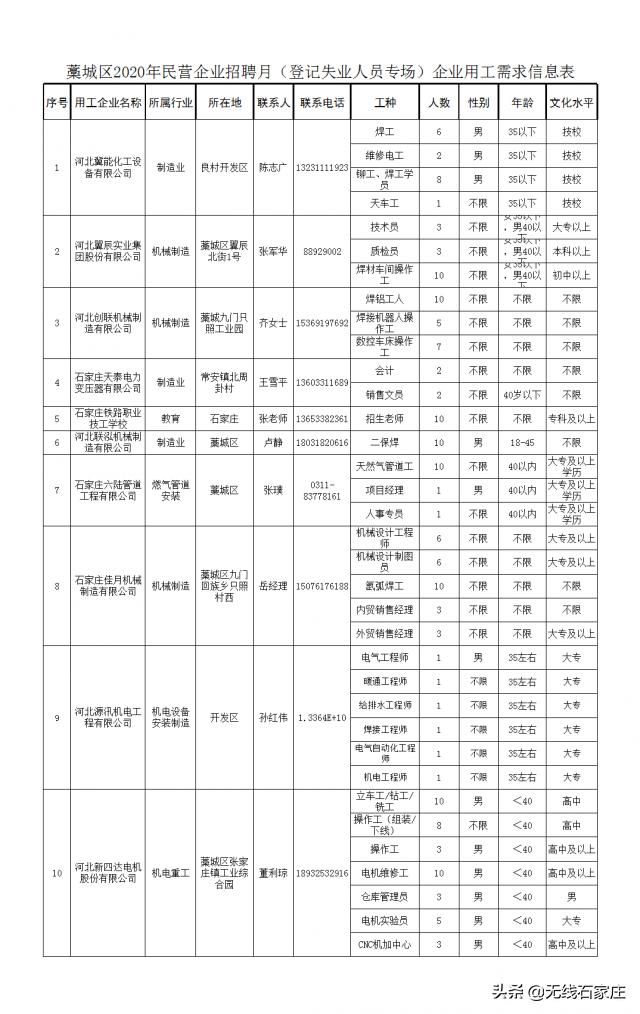 藁城最新招聘动态，共创美好未来，把握机遇时刻