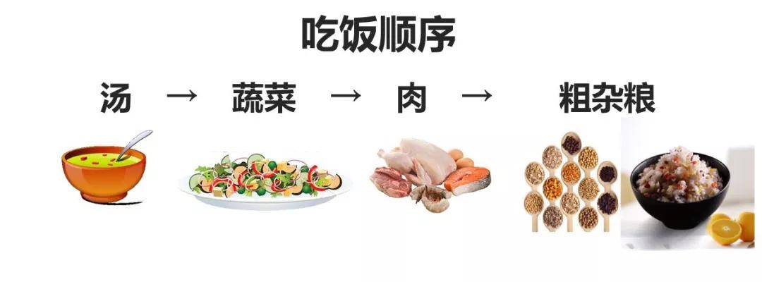 重塑饮食习惯，探索最新吃饭法，迈向健康人生之路