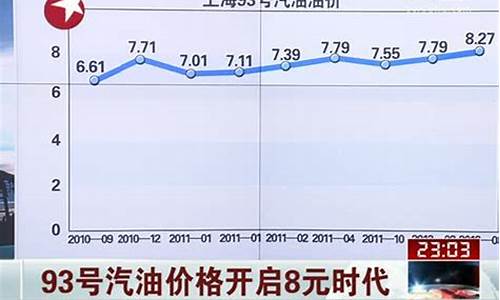 盐城最新油价走势分析