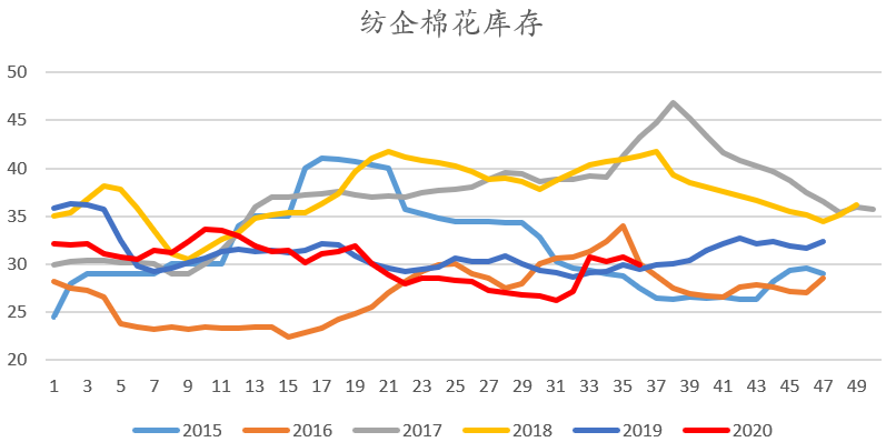 棉花最新成本解析报告