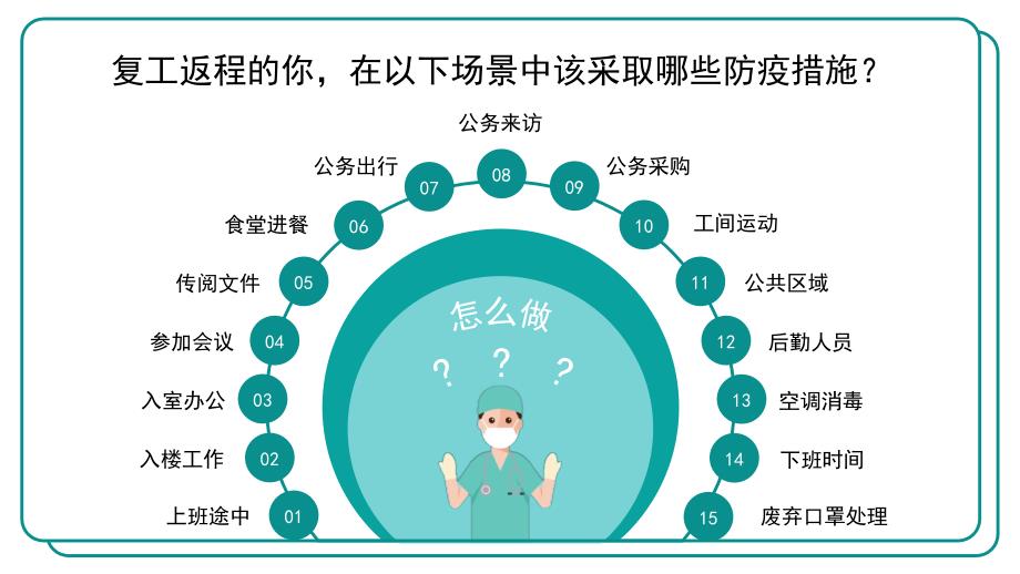 复工通路的最新探索与实践成果分享