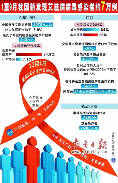 我国最新感染情况分析报告发布