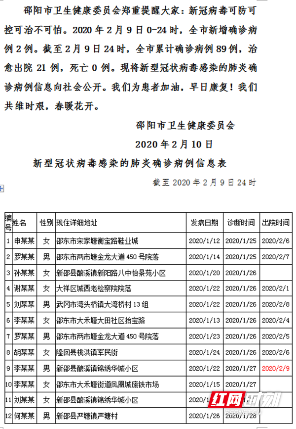 邵阳最新疫情动态，坚守与希望的交织