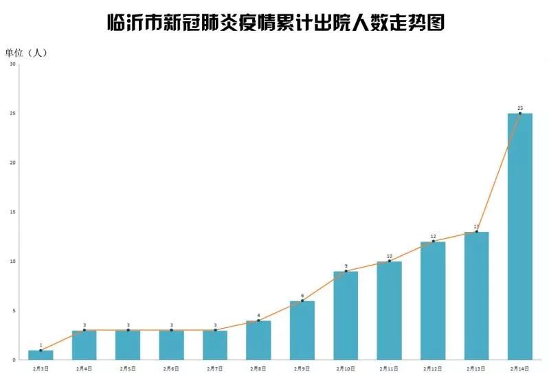 临沂地区肺炎疫情最新动态及应对策略综述