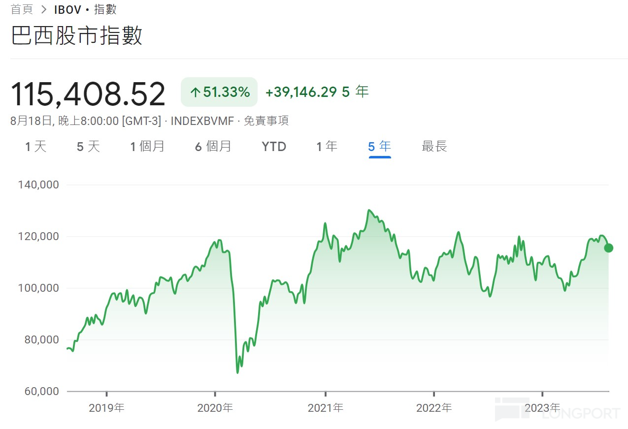 巴西股市最新动态，机遇与挑战的并存