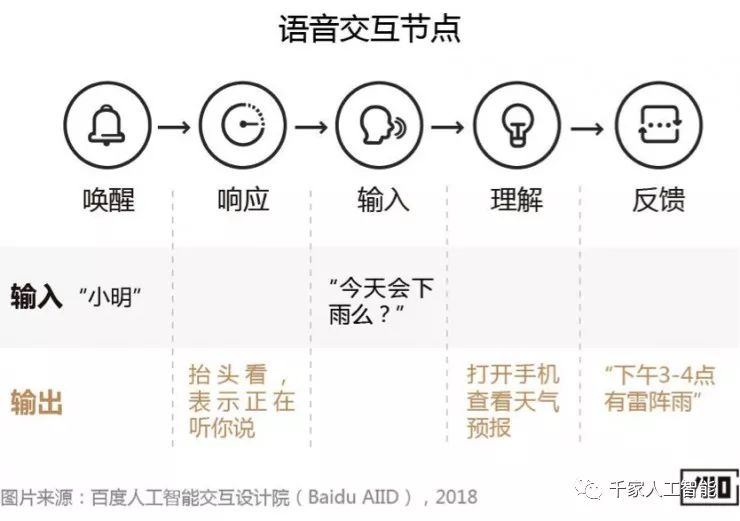 唤醒时代力量，变革之源的新词汇引领未来