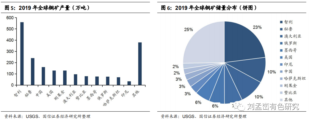 铜市场最新分析，趋势、挑战与机遇展望