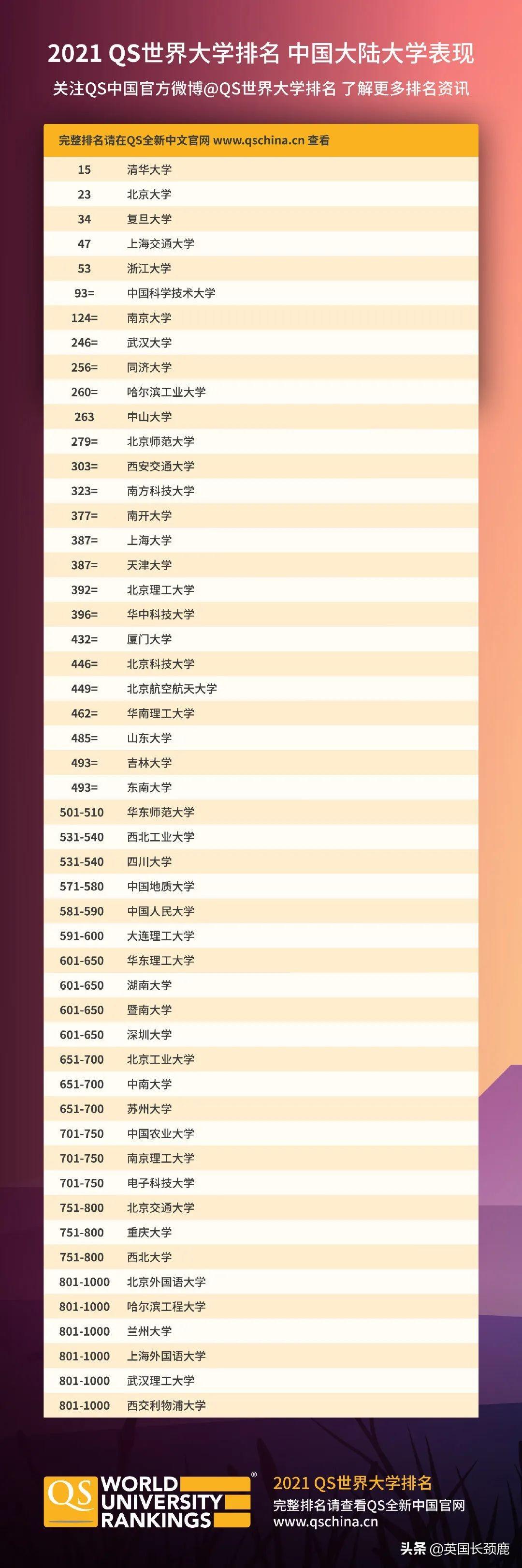 最新QS英国排名揭示，教育强国再启新篇章