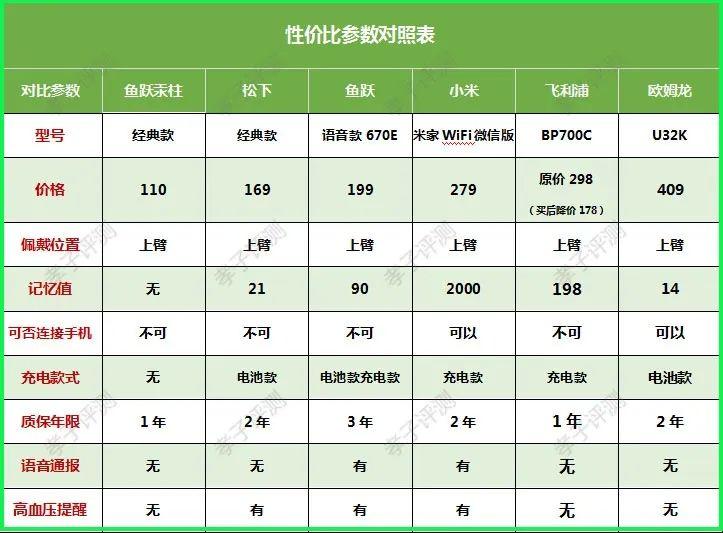 最新血压仪器，技术革新引领医疗健康新里程碑