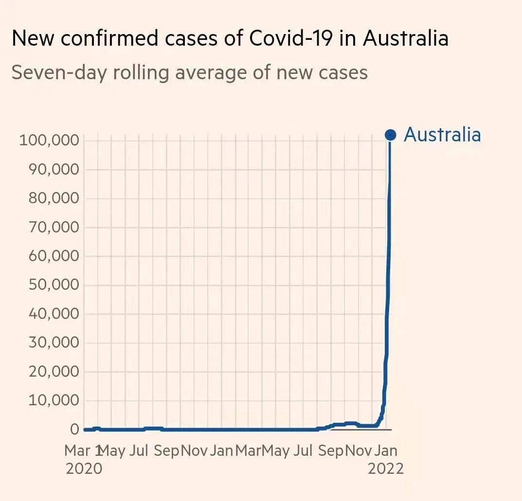 澳洲疫情最新动态，全面应对与积极防控措施更新