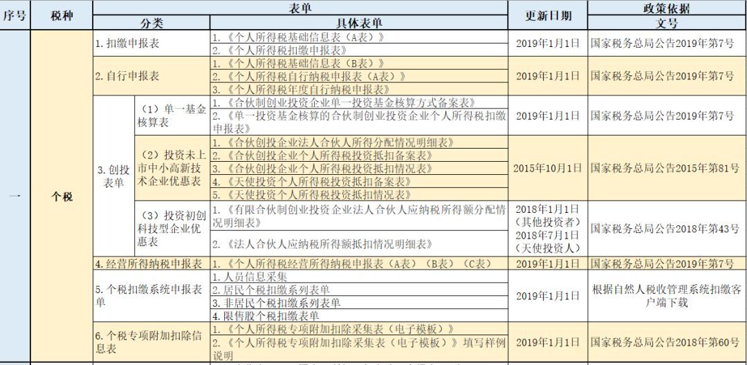 最新期报表深度分析与解读