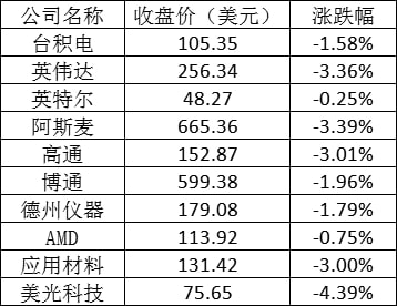 芯片市场最新动态，技术进展、市场趋势与未来展望